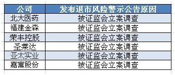 公司 上市有何危险？