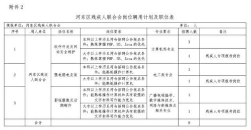 picc人保财险，财务岗位社会招聘进去是签订什么合同？待遇怎么样？