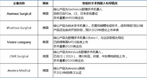 零售商克罗格和Albertsons与C&S、软银就门店出售进行谈判