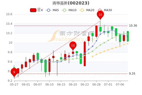 002121科陆电子股吧