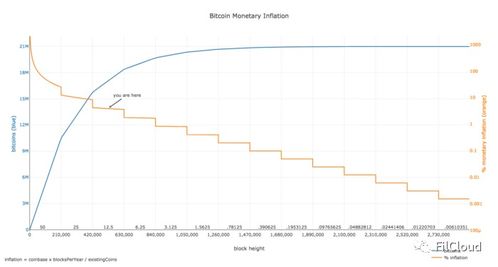 比特币为何安全_比特币的安全性是如何保证的