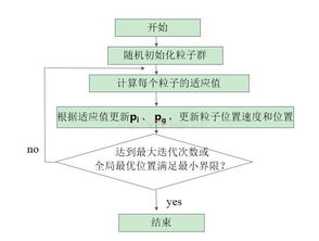 条件查重函数算法详解：如何高效处理数据