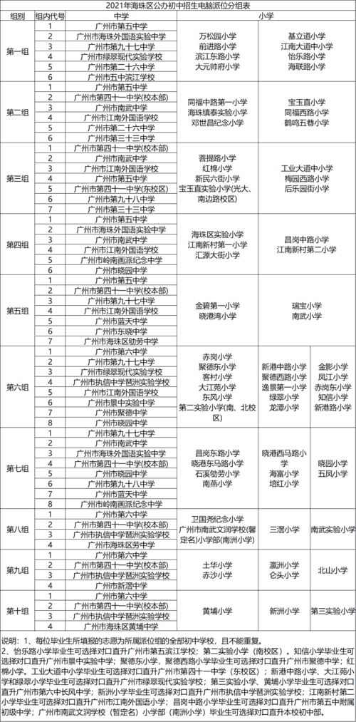 成都公辦職高哪里查詢