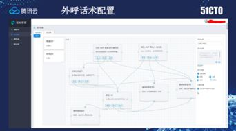 包含濮阳智能外呼系统招商的词条