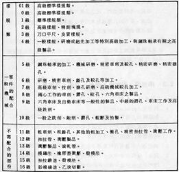 公差配合应用毕业论文