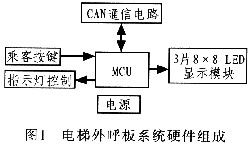 can 在单三形式中怎么变