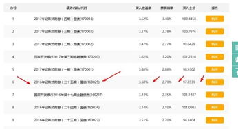 请问债券的收益率怎么计算、谢了