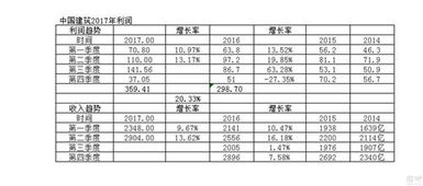 每股收益多少才算低，多少才算合理，多少才算高？