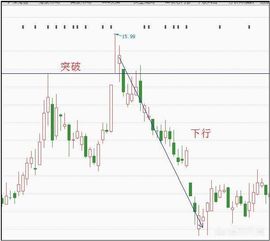 中国现在有几只5元钱的股票啊！帮看看中国一重何时能上涨 我5.68全进是否有点冒险，要是等2年能翻几倍