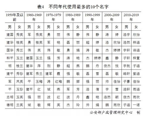 刘和高能起四个字的名字