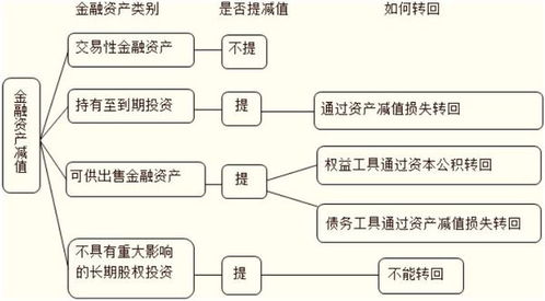 帐面价值是指什么？