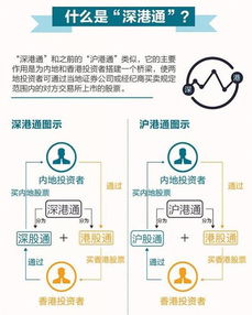 深港通跟沪港通的额度能共用吗？