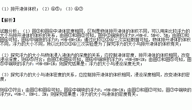 在探究 浮力的大小与什么因素有关 的实验中.班级的 物理小博士 为同学们做了如图所示的一系列实验.实验中的铜块与铝块体积相同. 1 比较①③④三次实验是为了探究浮力的大小与 