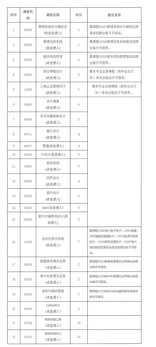 广东2023自学考试报名时间,广东自考本科报名时间2023(图2)