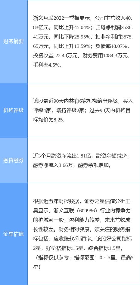 浙文互联股吧