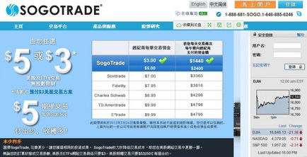 sogotrade美股的ETF品种和别家的一样吗？