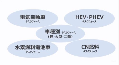 丰田章男 一位双子座男人在纯电时代的矛盾与纠结