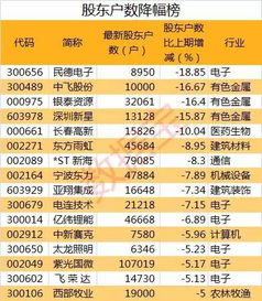 2023年10送5股怎样交税