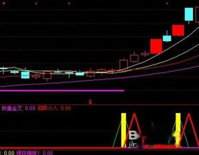 为什么同一公式，在不同的股票软件测试成功率竟然会不一样？究竟哪个股票软件测试公式更可信？