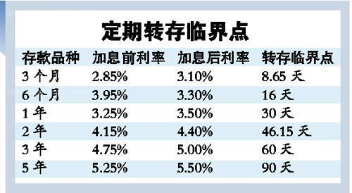 .下列保险种类中，不属于理财投资型保险的是什么