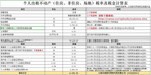 山西省关于租赁房屋作为经营场地花税的税率是多少