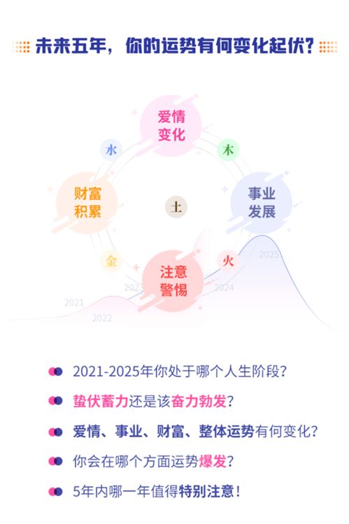 2021 2025,未来5年运程提前知 你哪方面运势最旺