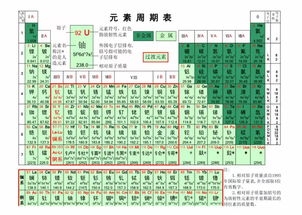 我劝你别学化学,气场太酷镇不住