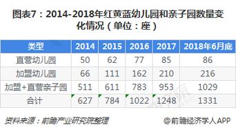 红黄蓝股价暴跌 2021年6月前在园人数同期增长多少