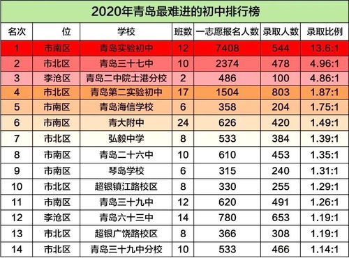 青岛56中 青岛初中排名2022最新排名