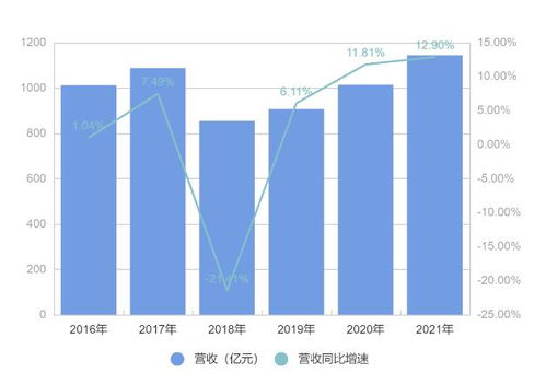 运营商网络出问题导致股票没有卖出，运营商该不该承担责任？