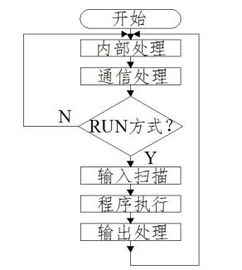 基于PLC的造纸机控制系统设计 毕业论文