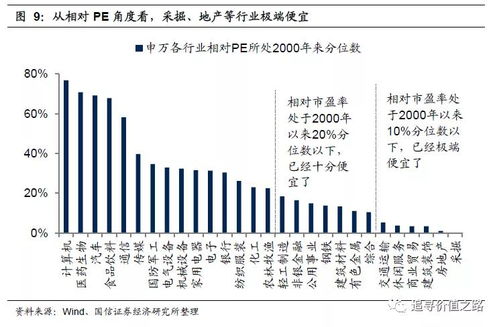 说明为何优质资产可以带来优质的收益？