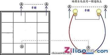 自化网2022最新永久地域网名