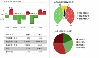 如何监控资金流向，甄别交易对手风险