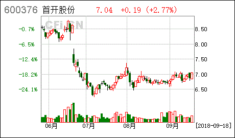 闲置募集资金补充流动资金这样的股票好不好