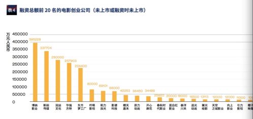 诺贝影视是正规的股票融资公司吗？