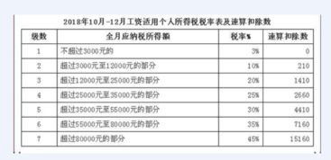 672个人所得税,11.2,大慨需要多少钱 