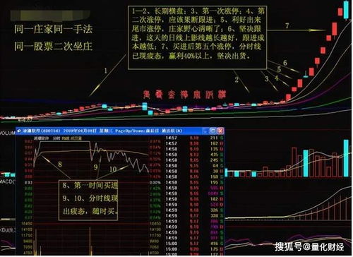 节后内存条价格为何会直线上扬