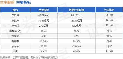 股票行情600826兰生股份是否还可以继续持有