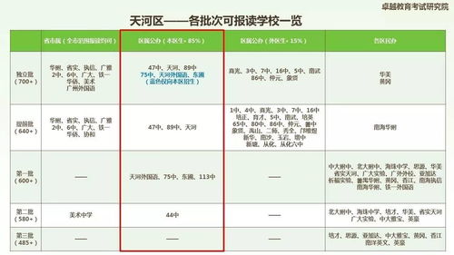 在广州怎么报读自考本科,广州自考本科怎么报名？