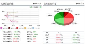 601890 亚星锚链 这支股票怎么样？ 有必要现在买入 还是观望？