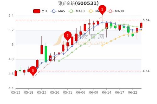 豫光金铅月工资能拿多少