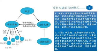 建筑企业怎样与供应商合作