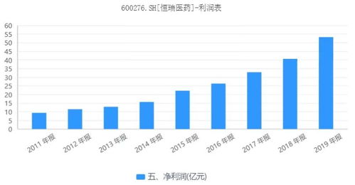 折旧的四种方法介绍一下好吗？