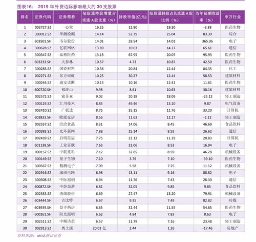 9块钱持有山河智能这只股票现在该咋办呢？