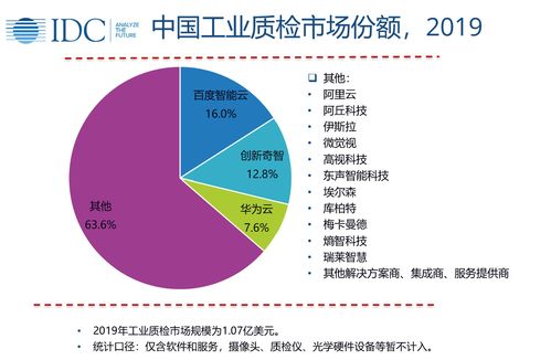 互联网数据中心(IDC)有什么功能?