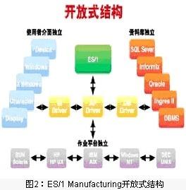 物流信息系统