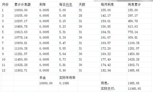 信用卡透支利息表图片,信用卡透支利息多少