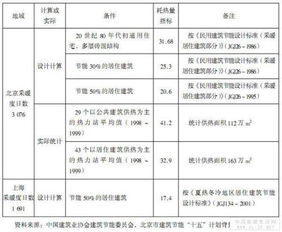 公共建筑的传热系数和耗热量指标的关系