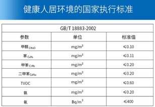 想了解甲苯多少算超标